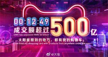 天猫双十一销售总金额突破2684亿元！从双十一数据，看各个社交电商平台的地位！